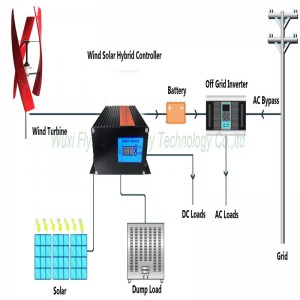 800w 12v-48v Vertical Wind Turbine Generator Low Wind Speed Off Grid Inverter and MPPT Controller
