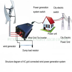 800w 12v-48v Vertical Wind Turbine Generator Low Wind Speed Off Grid Inverter and MPPT Controller