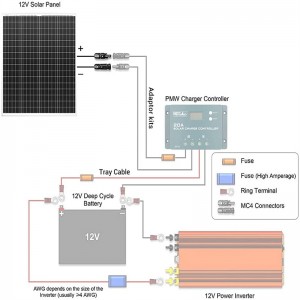2kw 96v Vertical Wind Solar Hybrid System Off Grid Inverter And MPPT Hybrid Controller