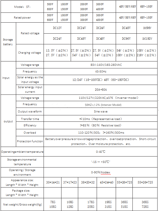 Specification