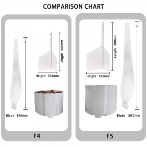 1kw 2kw 24v 48v Wind Power Generation Turbine Wind Generator for Home use